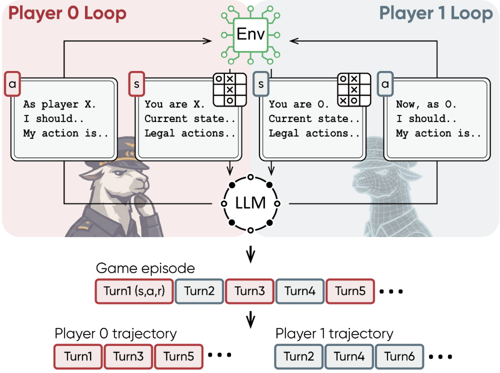 Theory of Mind research preview
